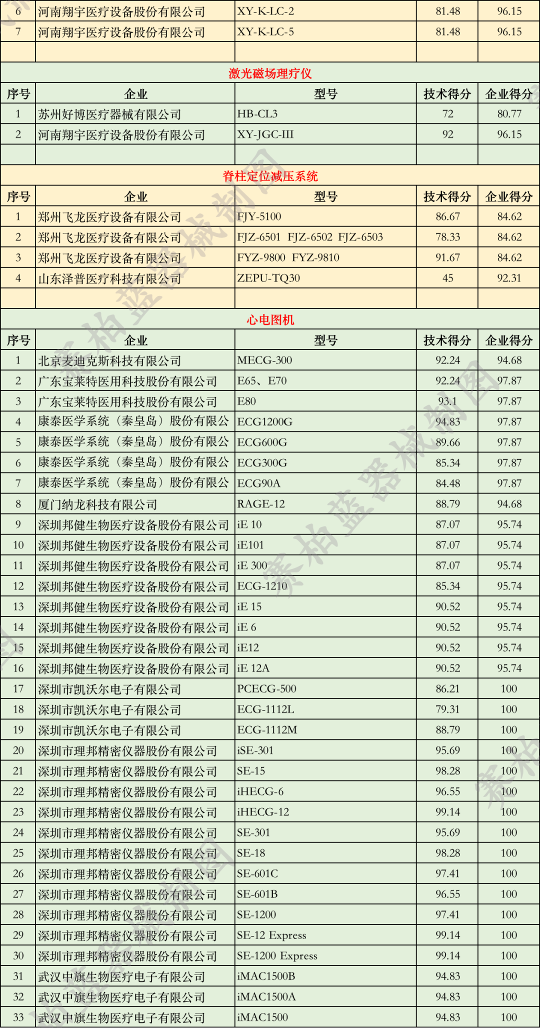 优秀国产医疗设备