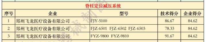 老子有钱官网医疗入选优秀国产医疗设备