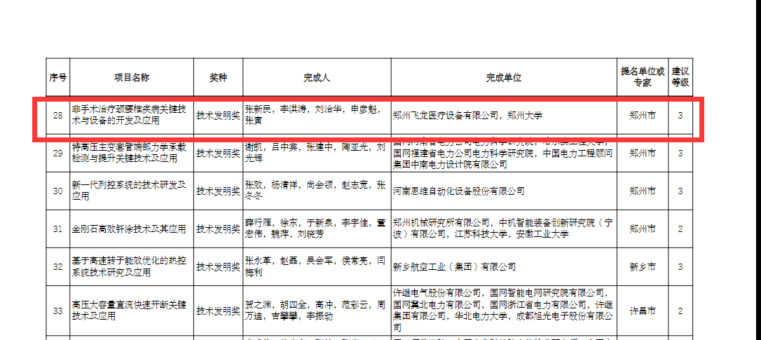 科学技术发明奖