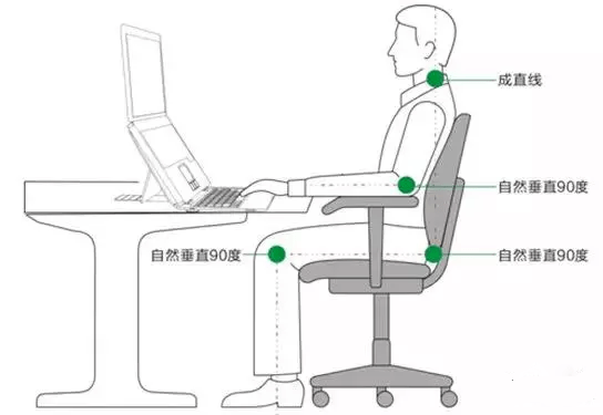 正确坐姿