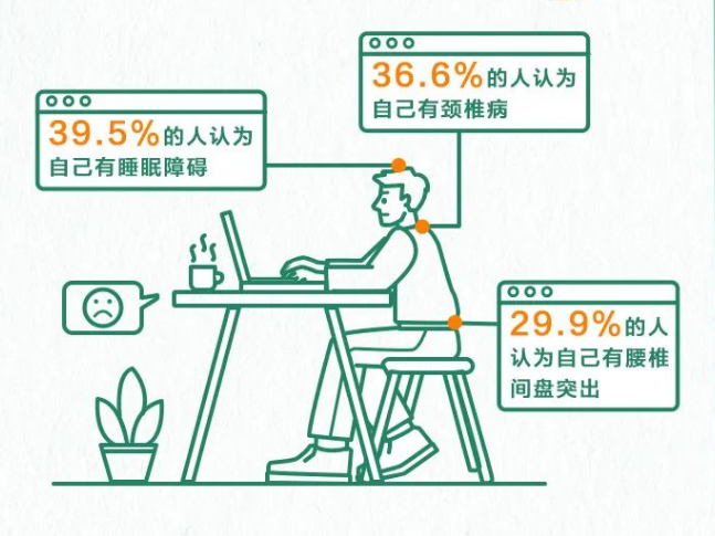 中国退行性脊柱健康报告2023