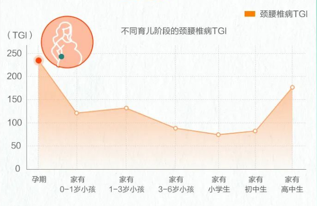 中国退行性脊柱健康报告2023